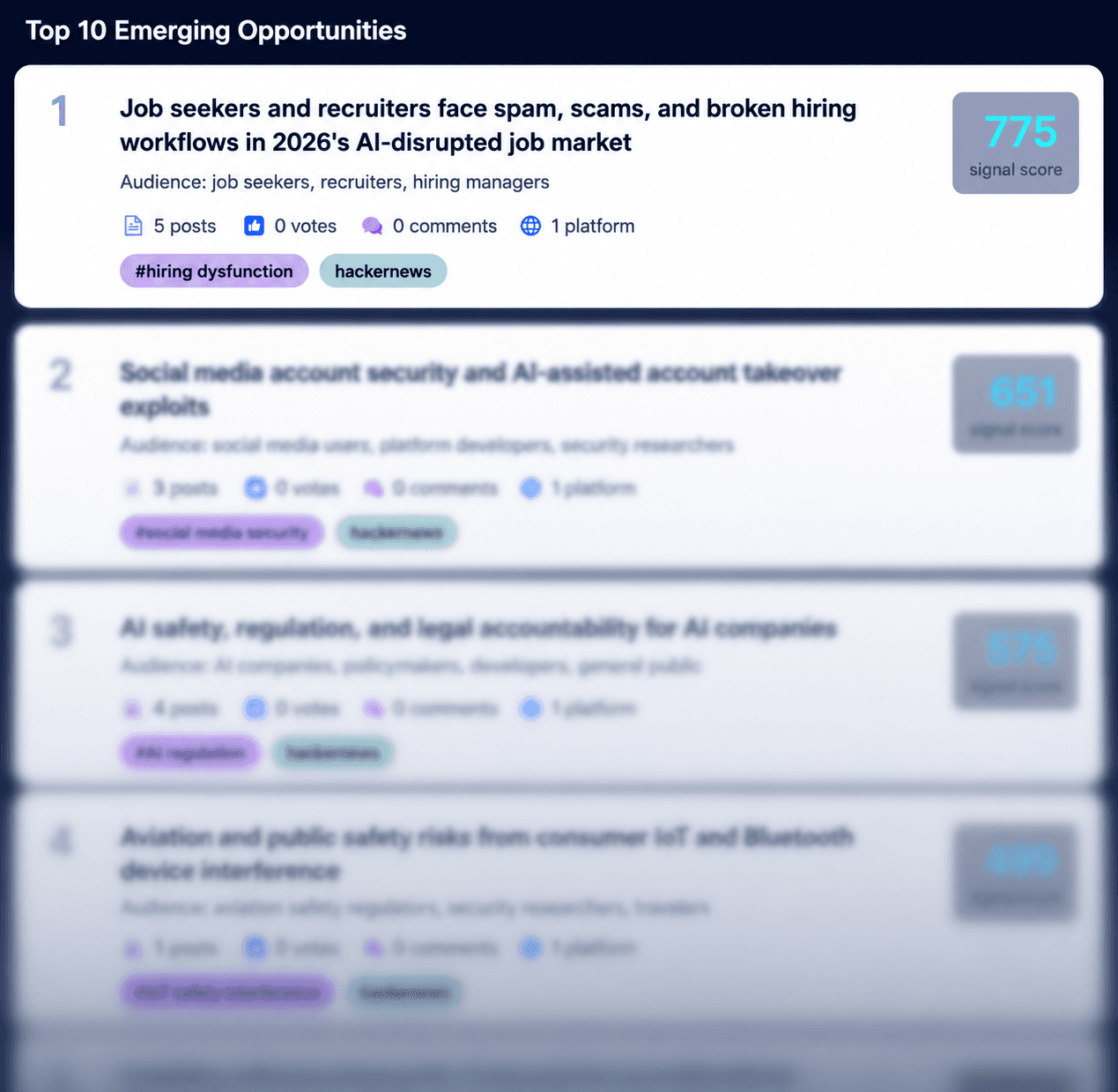 Sample of Niche Sonar's ranked opportunity feed (blurred preview)