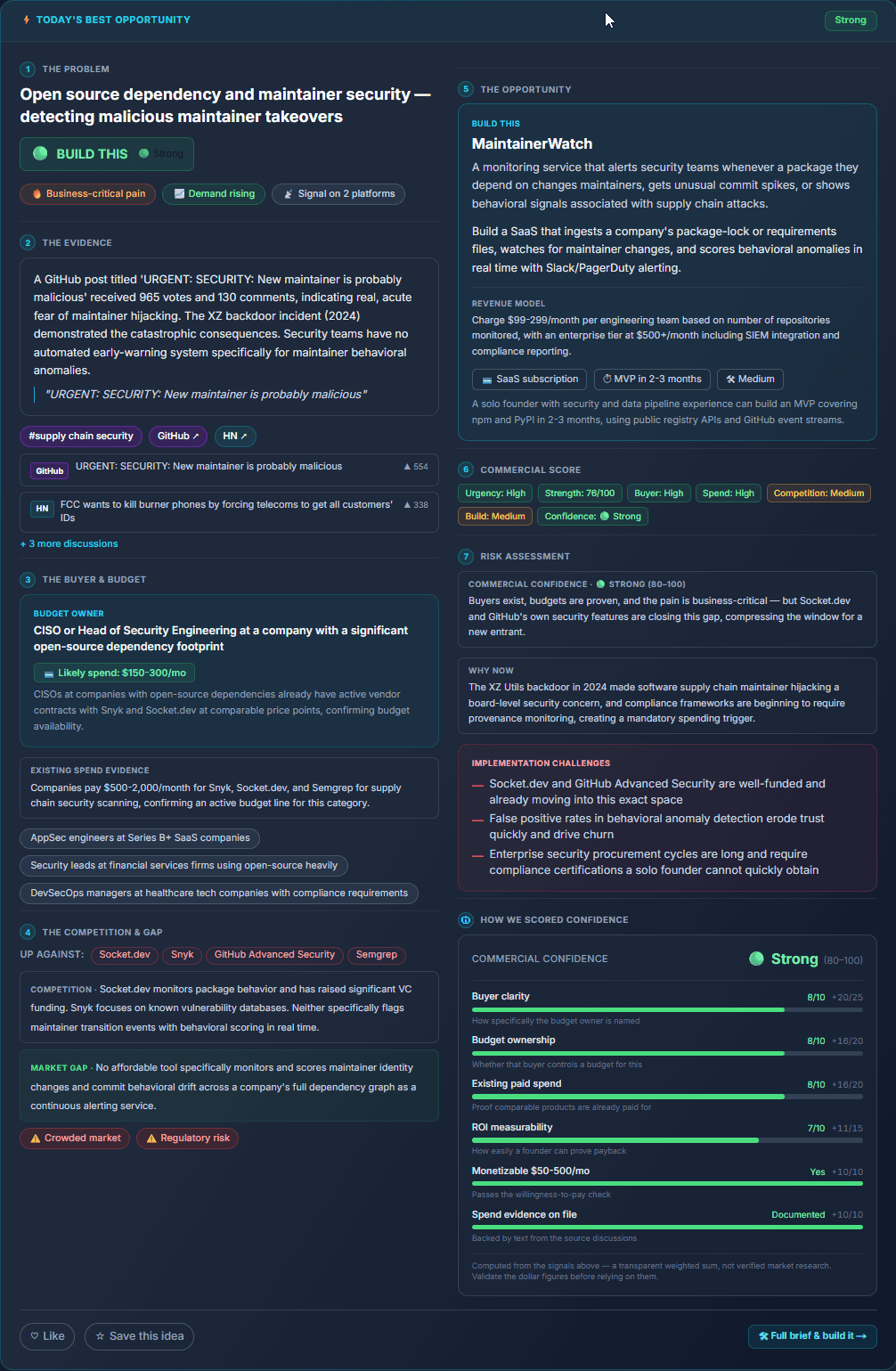 NicheSonar dashboard showing ranked opportunities with BUILD/INVESTIGATE/SKIP verdicts and confidence bands
